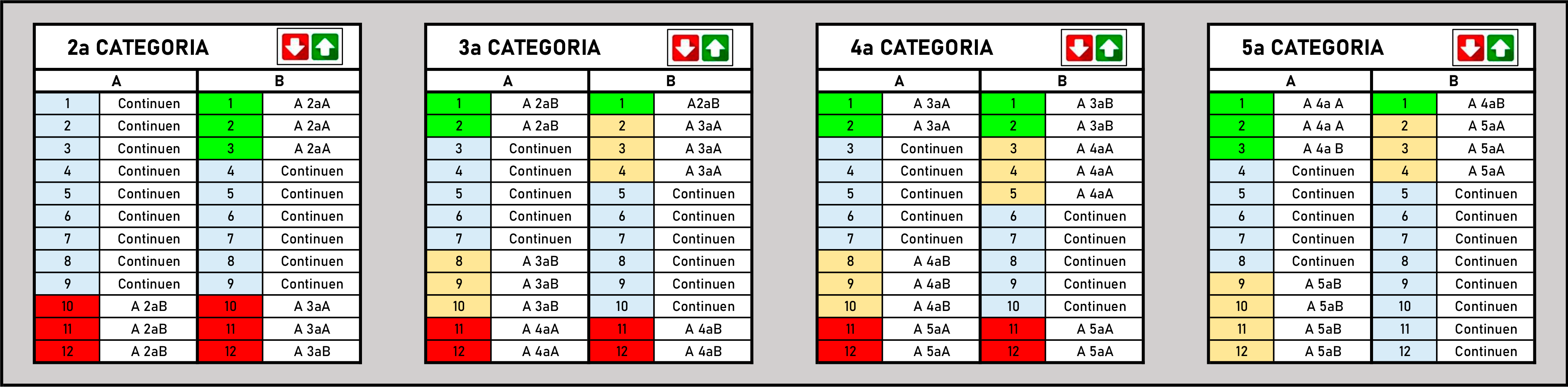 Ascens i Descens de 2ª a 5ª categories